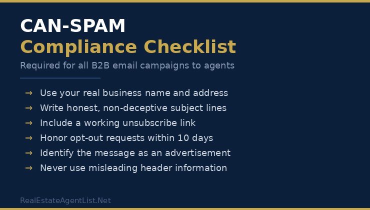 CAN-SPAM compliance checklist for emailing real estate agents