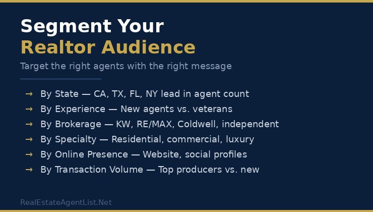 Segmentation strategies for marketing to real estate agents